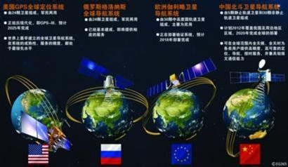 衛星定位系統比較|北斗衛星導航系統